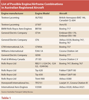 Why Engines Fail - Aviation Safety