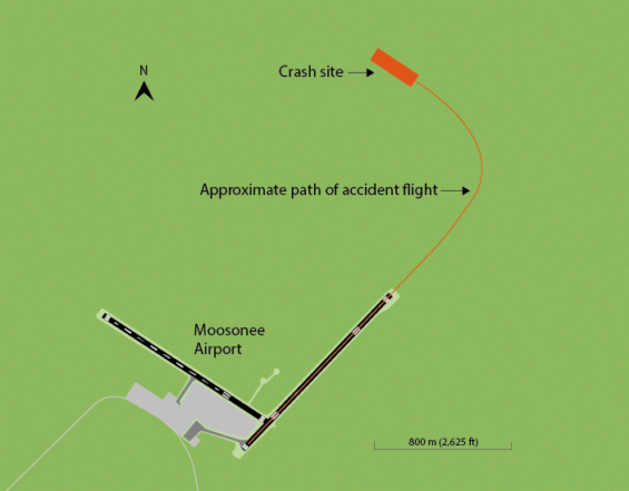 The accident flight ended 23 seconds after the first officer began a left turn.