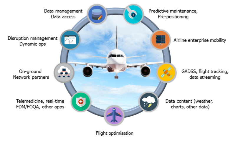 AIRBUS A-300  SKYbrary Aviation Safety