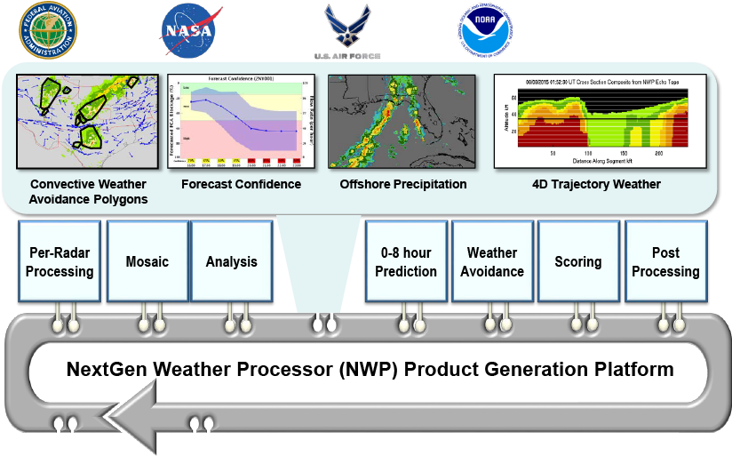 NextGEN - towards green and efficient navigation