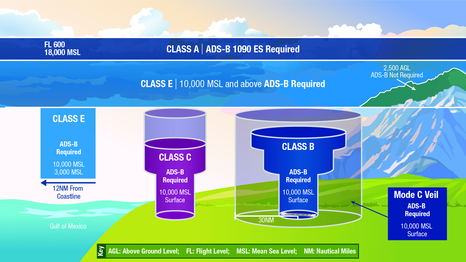 Progress Seen as ADS-B Deadline Looms - Flight Safety ...