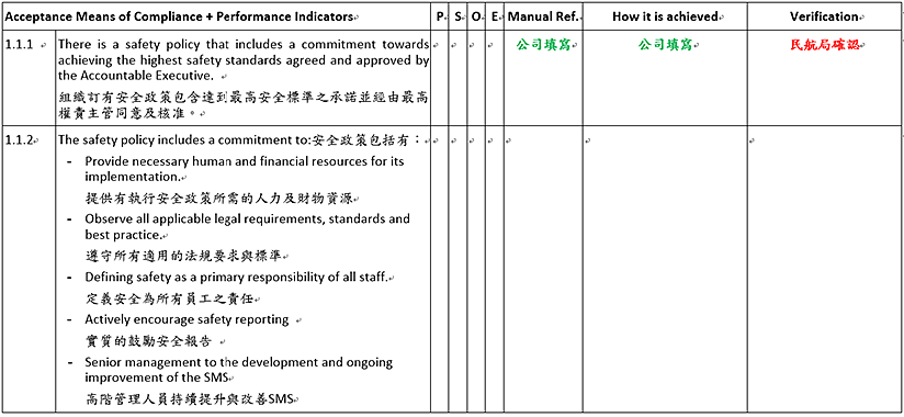 imsafe checklist faa