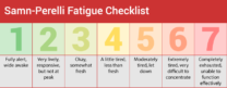 A chart showing the Samm-Perelli scale of fatigue