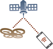 Illustration of a drone connected to a satellite that is connect to a phone.