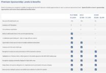 IASS 2022 Premium Sponsorship Levels and Benefits