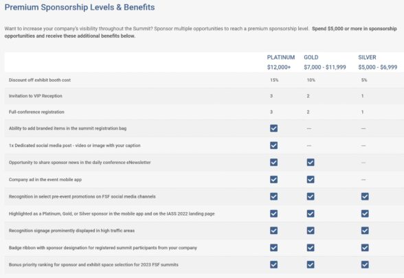 IASS 2022 Premium Sponsorship Levels and Benefits