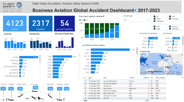Business Aviation Global Accident Dashboard+
